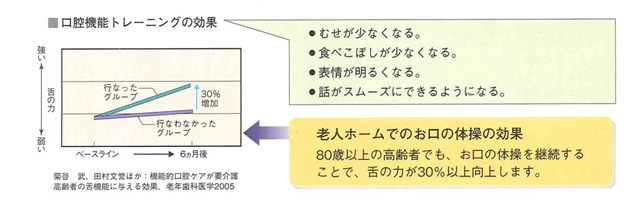 口腔機能トレーニング