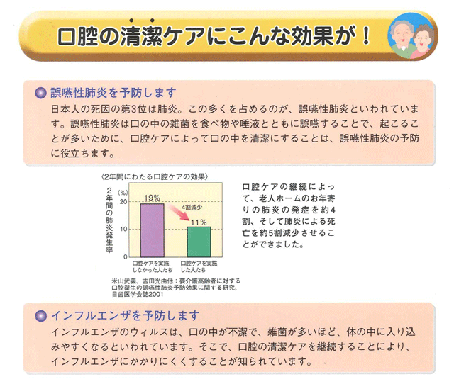 口腔の清潔ケアにこんな効果が！